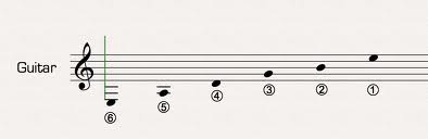 String of Guitar